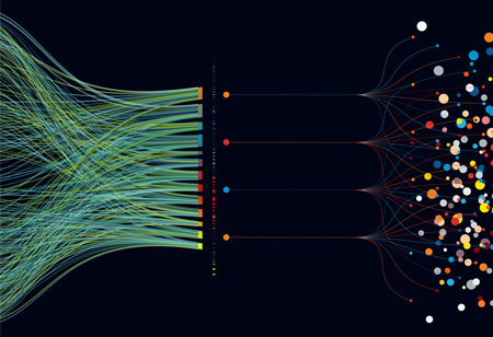 Self-Healing Networks to Ensure Data Transmission at the Earliest